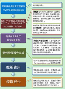走進省食品藥品檢驗所 守護舌尖上的安全